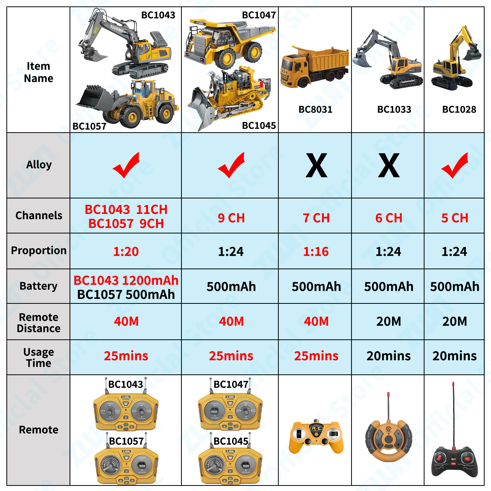 ZWN 2.4G Remote Control Excava - огляд і ціна Heavy Equipment Games